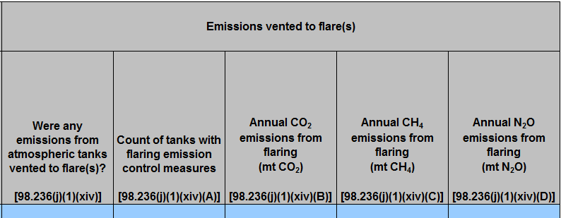 Sixth image of Enlarged View of Table J.1 Gas-liquid separator, non-separator equipment, or well with oil throughput ≥10 barrels/day using Calculation Method 1 or 2 (continued)